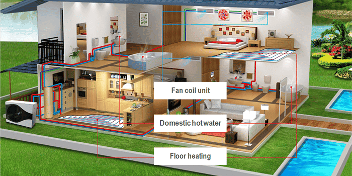 The difference between the working principle of air source heat pump double application supply and triple application supply